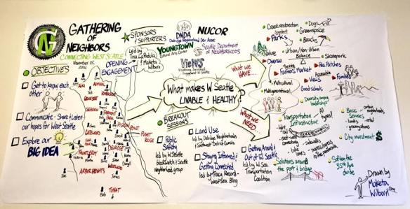 GON Opening Session II